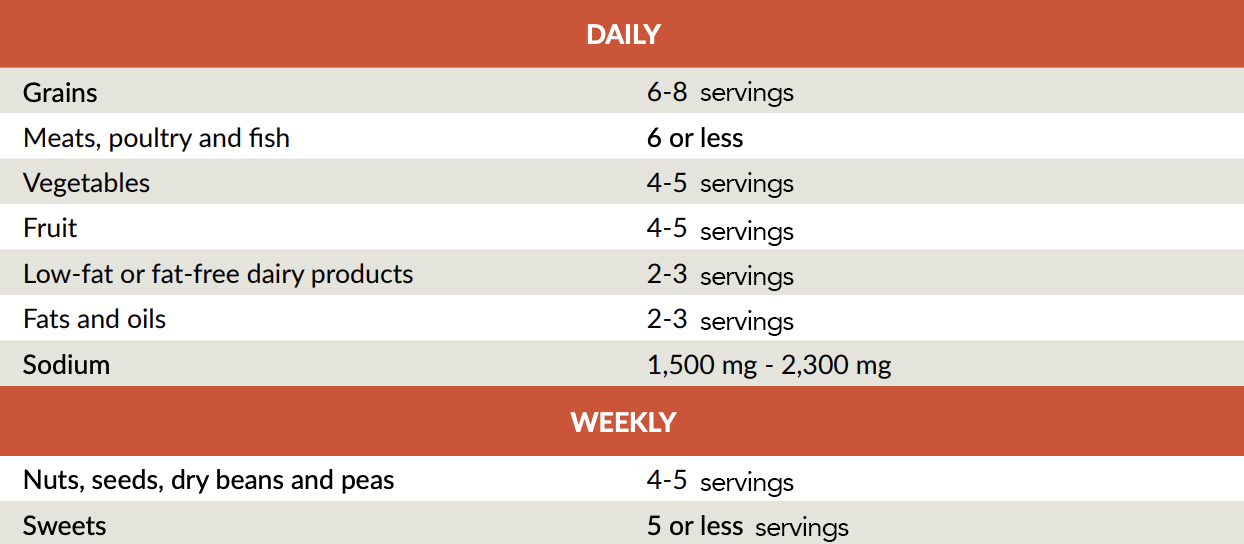 DASH Diet: A Guide to the Scientific Plan for Lowering Blood Pressure