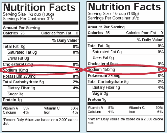 Содиум настройки. Как настроить содиум. Перевод настроек sodium. Compared to two foods.