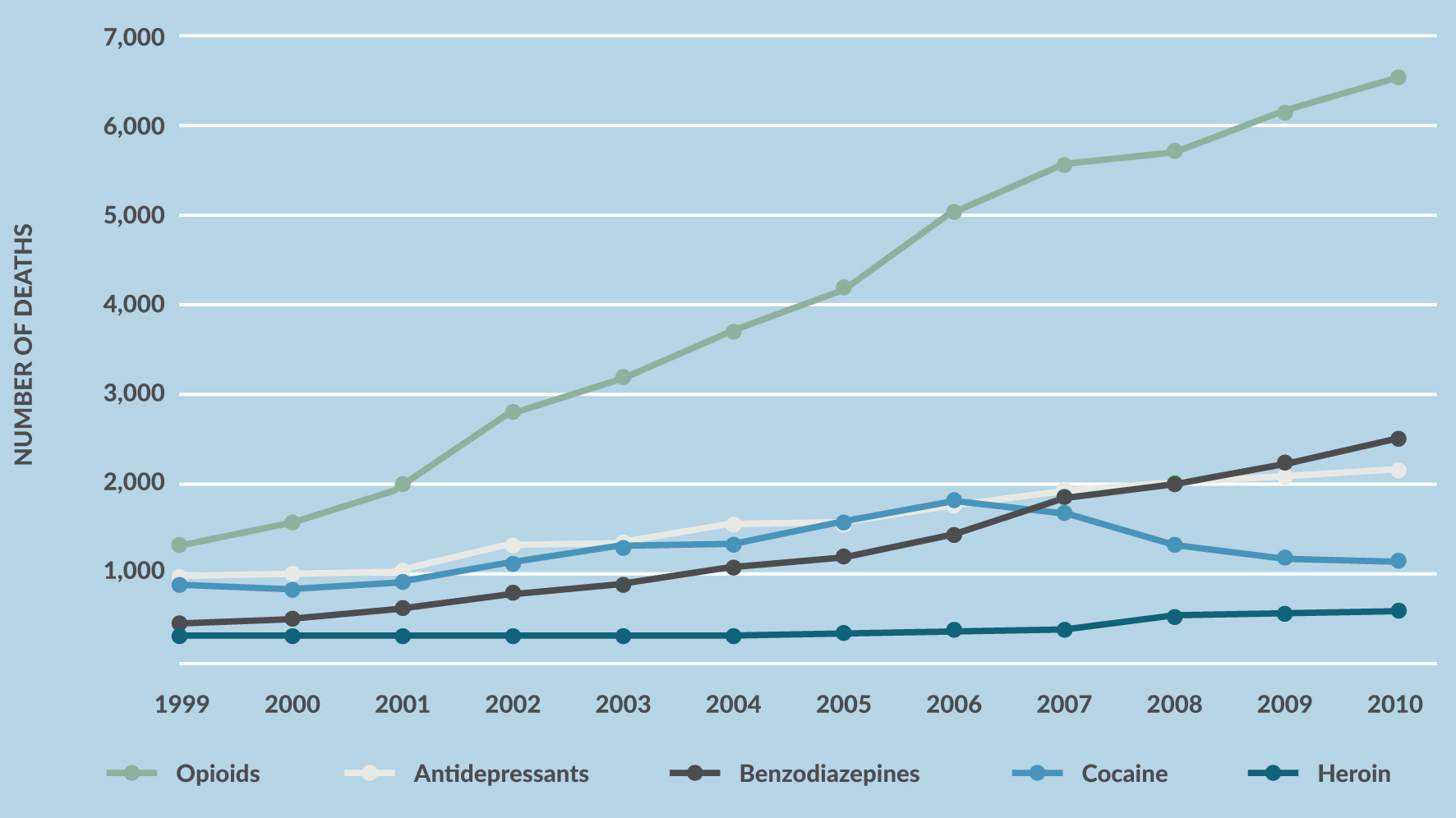 Drug Overdose Deaths Among Women