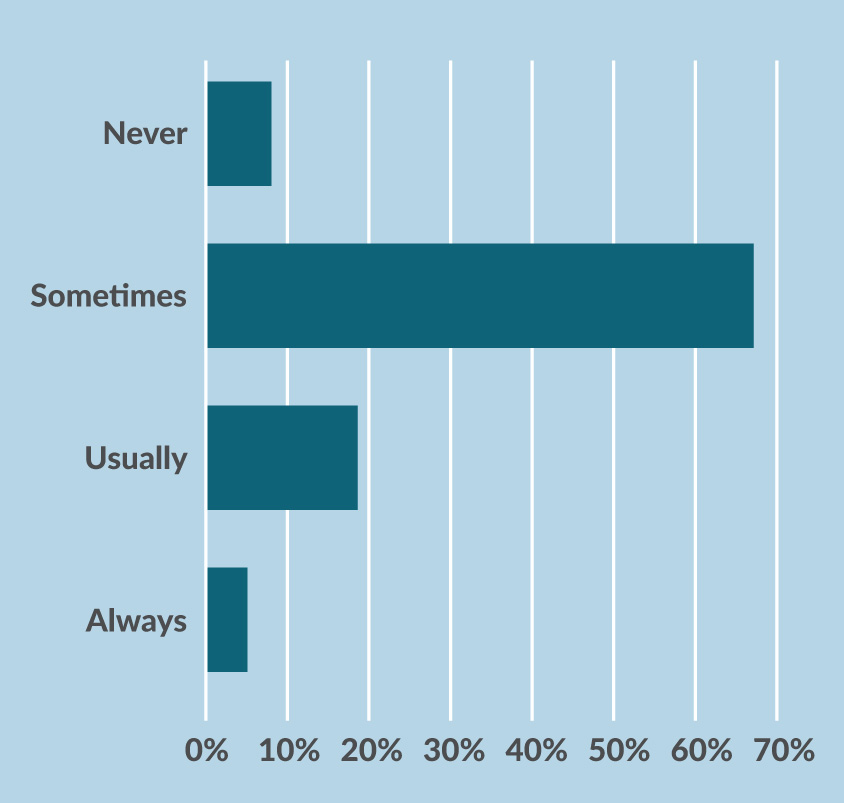 Figure 2 Graph