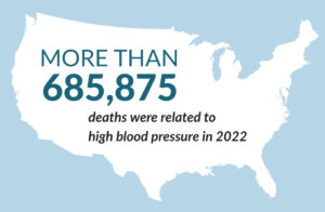 High Blood Pressure Statistic